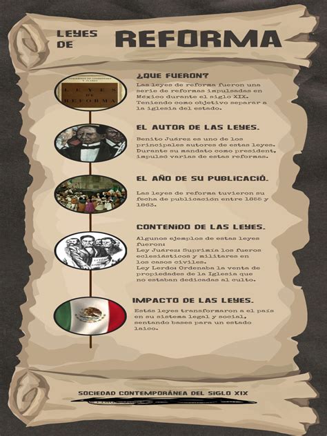 Esquema o infografía explicando las leyes de aborto antes y después de febrero de 2021 en Tailandia