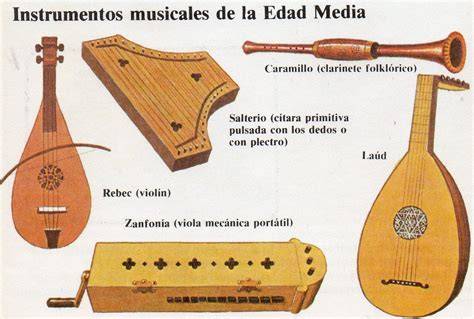 Esquema de la evolución de la mandora a la mandolina, mostrando instrumentos medievales de cuerda