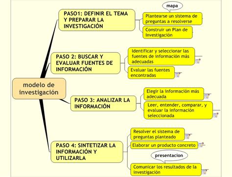 Esquema de la investigación pionera de Barbara Korsch sobre la comunicación médico-paciente pediátrica