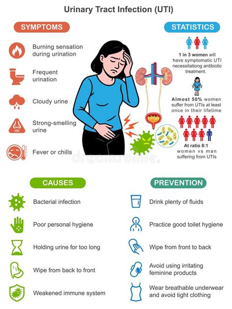 Infografía con consejos de prevención para ITU