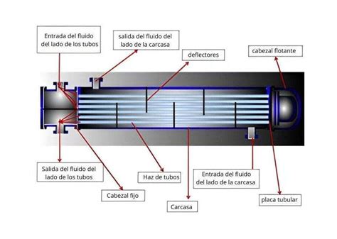 Esquema de las partes internas de un calentador de gas, destacando el intercambiador de calor de cobre.