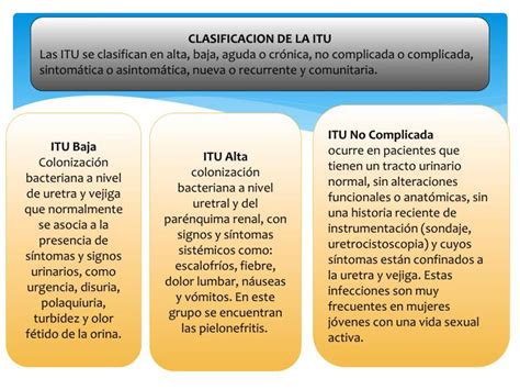infografía comparativa de síntomas de ITU baja y alta, y signos de sepsis