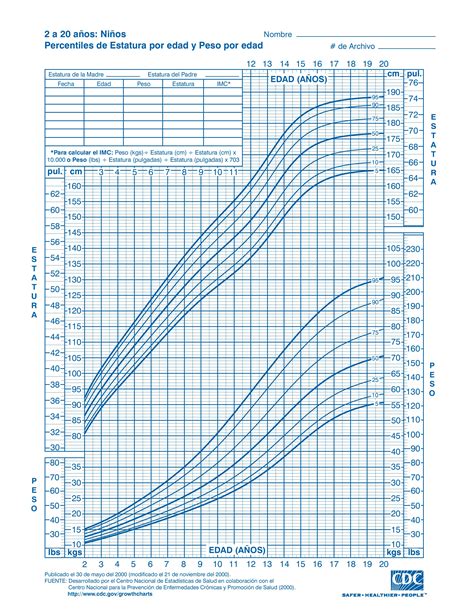 Gráfica de crecimiento pediátrico con curvas de peso y talla