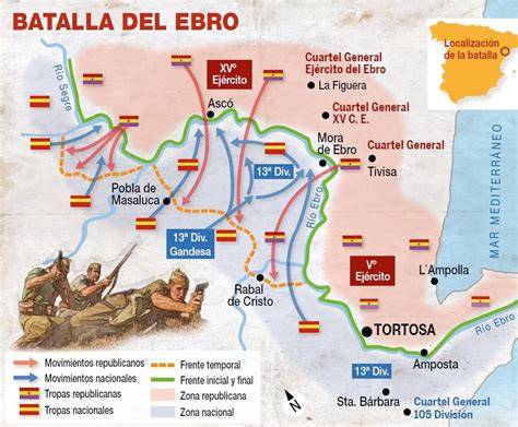 Mapa de la Batalla del Ebro o esquema de una posición defensiva con fortines.