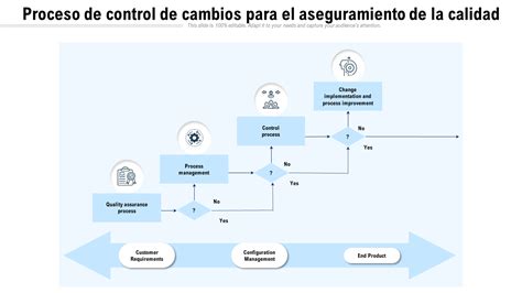 Esquema del proceso de control de calidad de productos Nûby desde el diseño hasta la producción