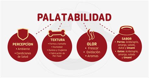 Gráfico comparativo de la palatabilidad de diferentes fórmulas infantiles para bebés con APLV.