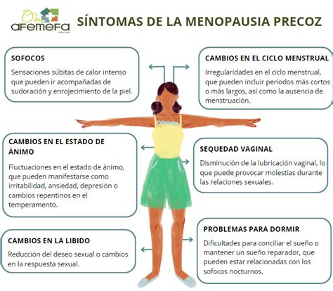 Infografía mostrando los síntomas comunes de la menopausia precoz