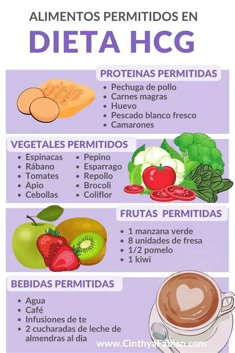Esquema de las fases de la dieta HCG