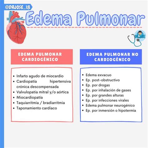 Esquema de las causas de edema pulmonar en el embarazo