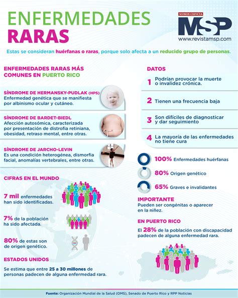 Infografía sobre el proceso de diagnóstico de enfermedades raras