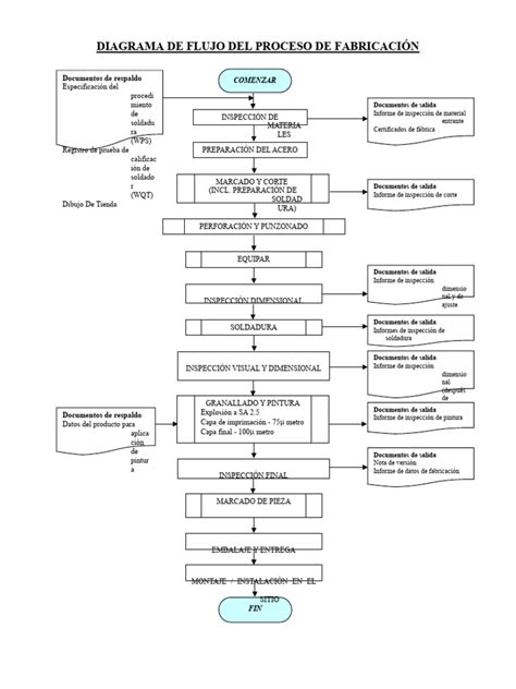 Esquema del proceso de fabricación de copos de cereal