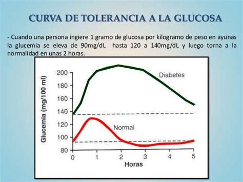 Gráfico comparativo de los diferentes tests de tolerancia a la glucosa