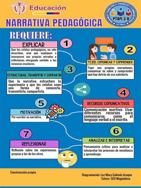 Infografía: Componentes de la formación pedagógica para tutores