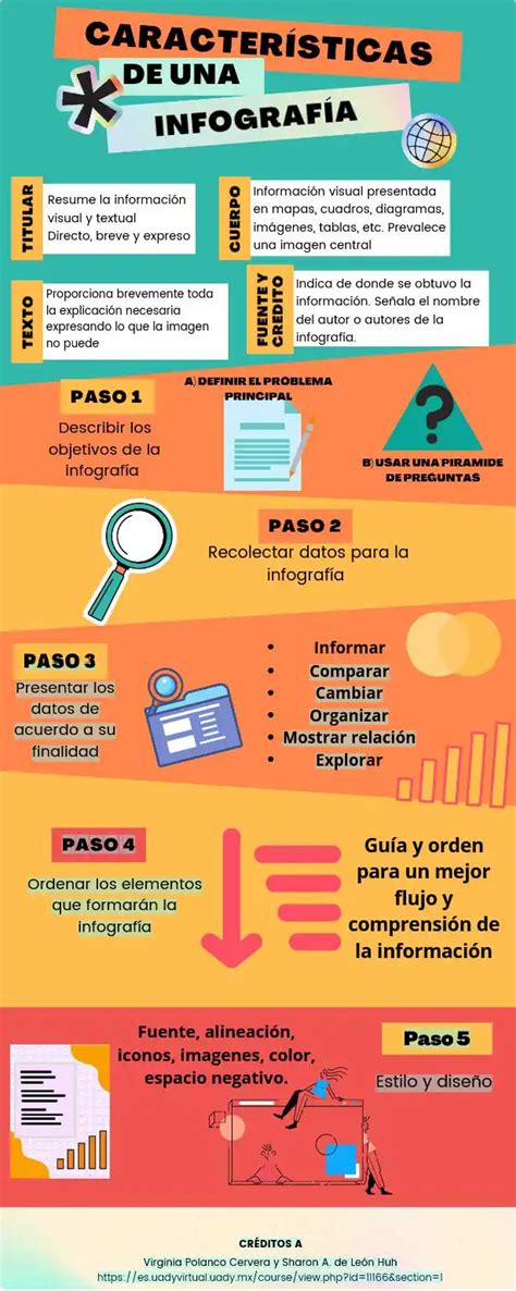 Infografía sobre las dimensiones y características de seguridad de un cambiador