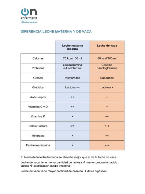 Infografía resumen comparativa leche de crecimiento vs leche de vaca según la OCU
