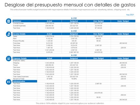 Ejemplo de desglose de presupuesto para tratamiento de FIV