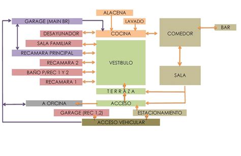 Diagrama de funcionamiento de un calientabiberones (vapor vs baño maría)