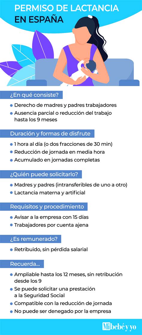 Infografía sobre las modalidades del permiso de lactancia en España