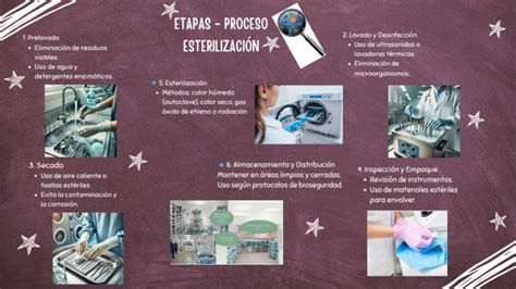 Proceso de esterilización de chupetes con agua hirviendo