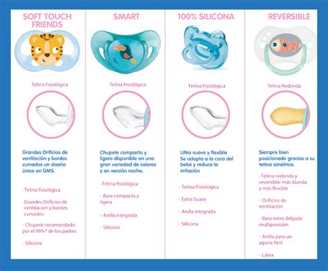 Chupetes de diferentes edades y materiales