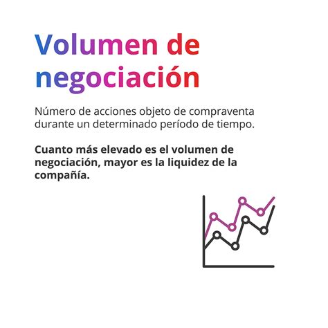 Gráfico comparativo del volumen de negociación diario de FHER3 frente a activos de alta capitalización en el sector agroindustrial brasileño.