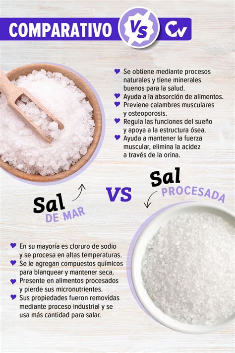 Esquema visual que diferencia la sal de mesa (cloruro de sodio) de la sal de Epsom (sulfato de magnesio) y sus efectos en las raíces.