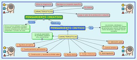 Esquema conceptual que muestra la relación entre incertidumbre, pensamiento creativo y adaptación al entorno.