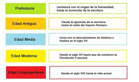 Infografía comparativa que muestra las dimensiones y edades de uso recomendadas para minicuna, moisés y cuna estándar.