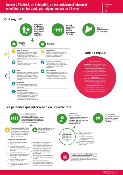 Infografia detallant les activitats de l'Aula del Vi: tastos, presentacions, iniciacions.
