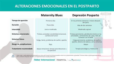 Infografía comparativa: Baby Blues vs. Depresión Posparto (síntomas, duración y necesidad de intervención)