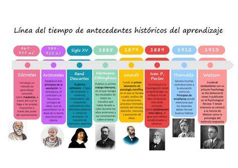 Línea de tiempo con los hitos históricos del Departamento de Obstetricia y Ginecología de la Pontificia Universidad Católica.
