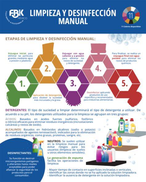 Infografía sobre los métodos de limpieza y desinfección recomendados para collares de silicona