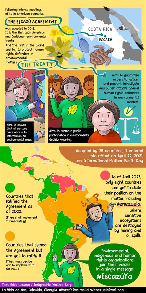 infografía explicativa de Microbiome Tech y sus beneficios para la piel