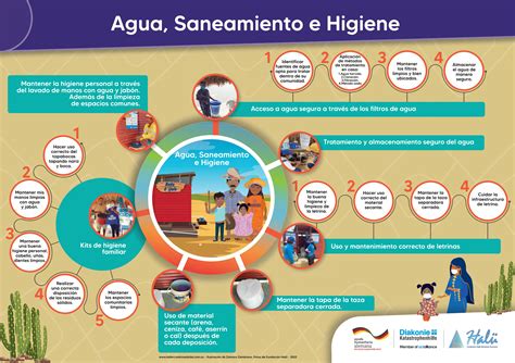 Infografía sobre consejos de higiene y saneamiento para prevenir infecciones parasitarias