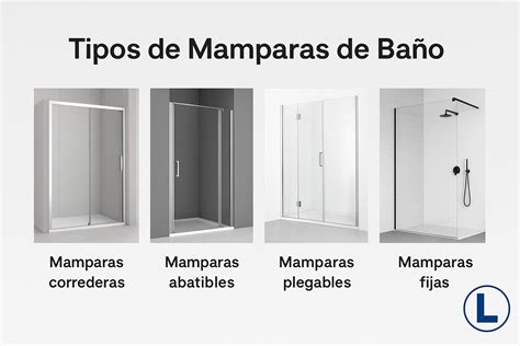 Esquema comparativo de mamparas de baño fijas, correderas y plegables