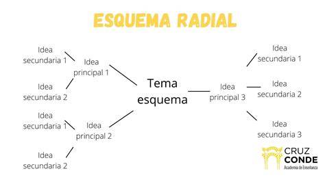 Infografía o esquema de los pasos para montar un sujetachupetes