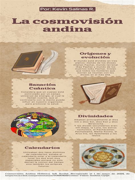 Mapa conceptual o infografía que relacione la cosmovisión andina, los procesos obstétricos y la identidad social de los comuneros en Potosí.