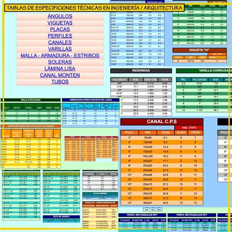 Tabla detallada de las especificaciones técnicas y límites de peso de la silla Joovy