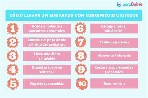 tabla comparativa de los riesgos asociados al bajo peso y al sobrepeso en el embarazo