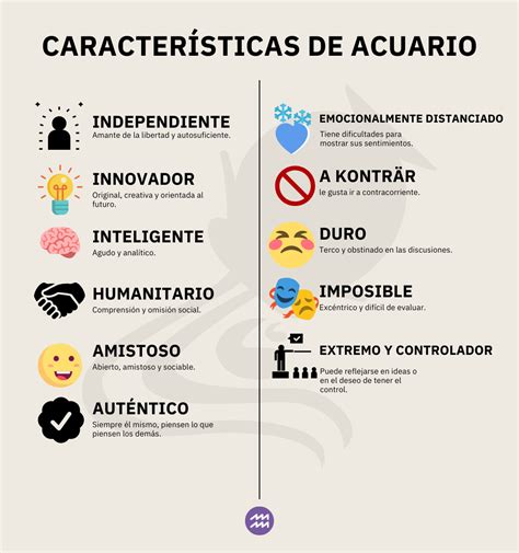 Infografía con los rasgos principales de Acuario: mente abierta, innovadora, independiente, creativa, rebelde.