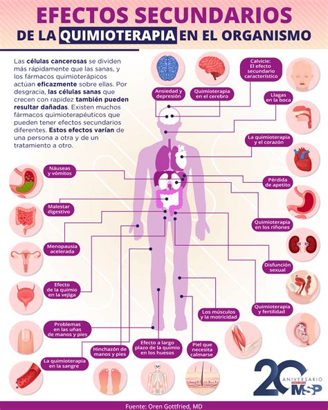 Infografía sobre los efectos secundarios del diazóxido en neonatos y signos de alerta para los padres