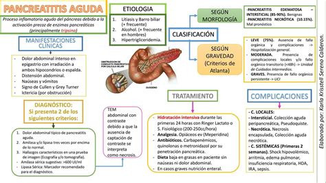 Esquema de las fases de la dieta en pancreatitis aguda