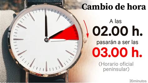 calendario con los cambios de hora de primavera y otoño