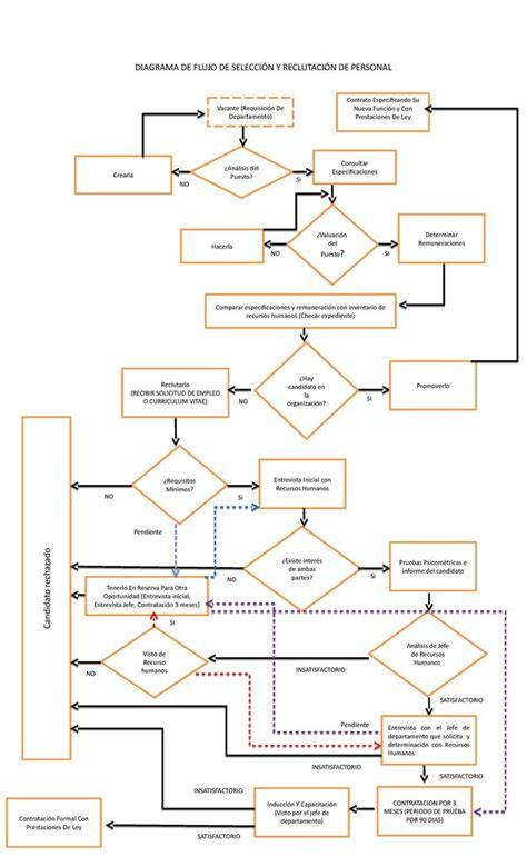 Diagrama de flujo: Proceso de inscripción de filiación por gestación subrogada internacional en España y sus desafíos