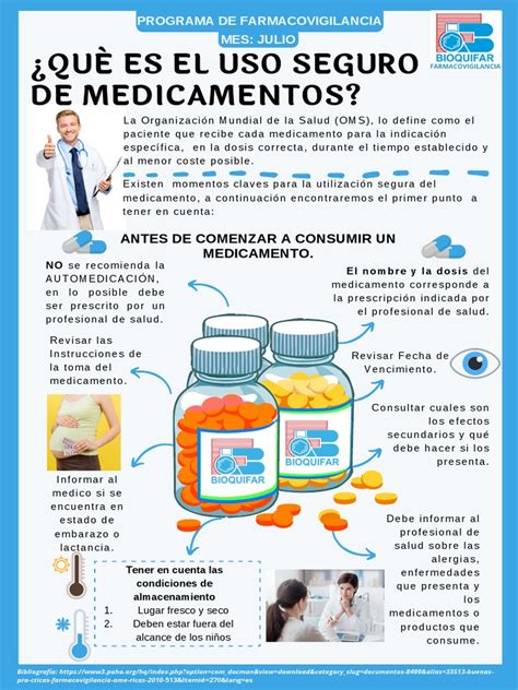infografía comparativa de medicamentos seguros y a evitar durante la lactancia