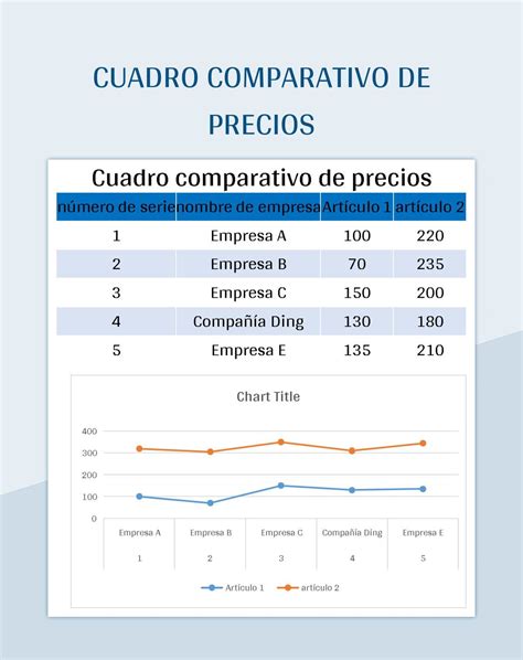 Gráfico comparativo de precios por metro cuadrado entre la zona de estudio y la media provincial