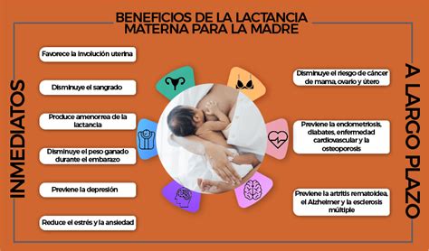 Ejemplos de lactancia adulta en el arte (pinturas/esculturas históricas)