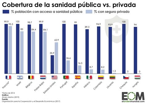 Gráfico comparativo de abortos en sanidad pública vs. privada en la Comunidad de Madrid