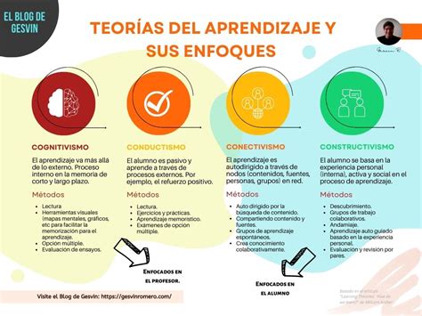infografía sobre los diferentes enfoques del destete y sus características