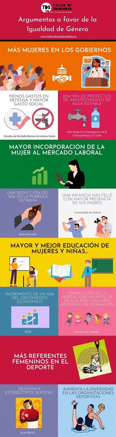 Infografía sobre los argumentos a favor y en contra de la maternidad subrogada en el debate político.